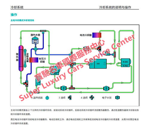 NIO蔚來ES8與ES6電動(dòng)汽車 維修手冊(cè)、技術(shù)資料與新能源開發(fā)解析